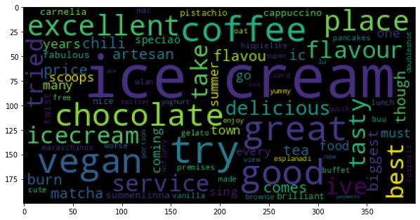 ../_images/wordcloud_10_0.png