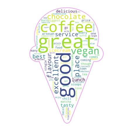 ../_images/wordcloud_16_0.png