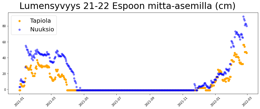 ../_images/Lumensyvyys_19_0.png