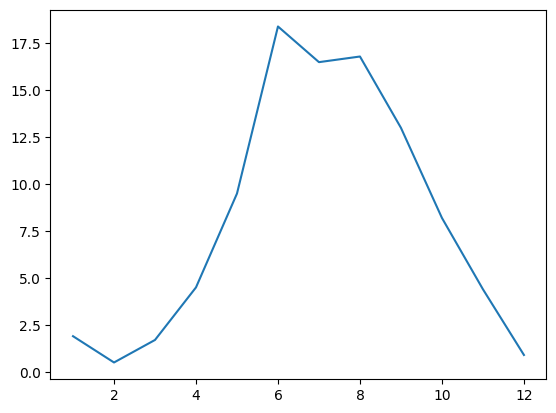 ../_images/jupyter-intro_3_1.png