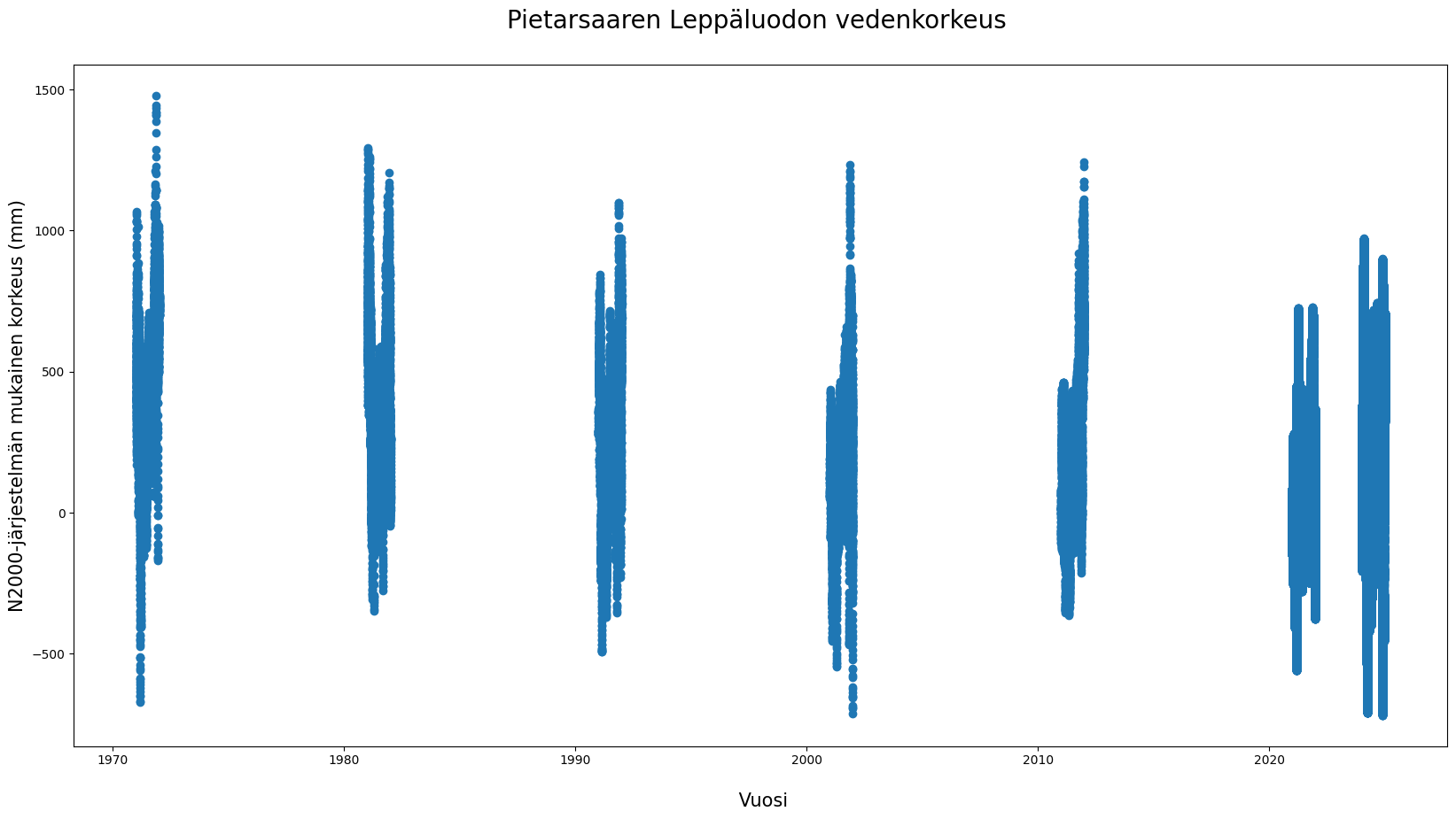 ../_images/74d1048e89ddae5314e861d7b13c6ef0f5235dce2610978477cff7c70fcc8d60.png