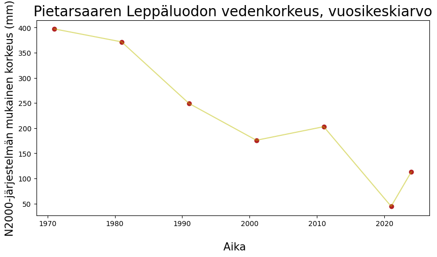 ../_images/dafe79f0b62ab25fb190a03180260b1b0fbba9673206681524480a698d3a0c8e.png