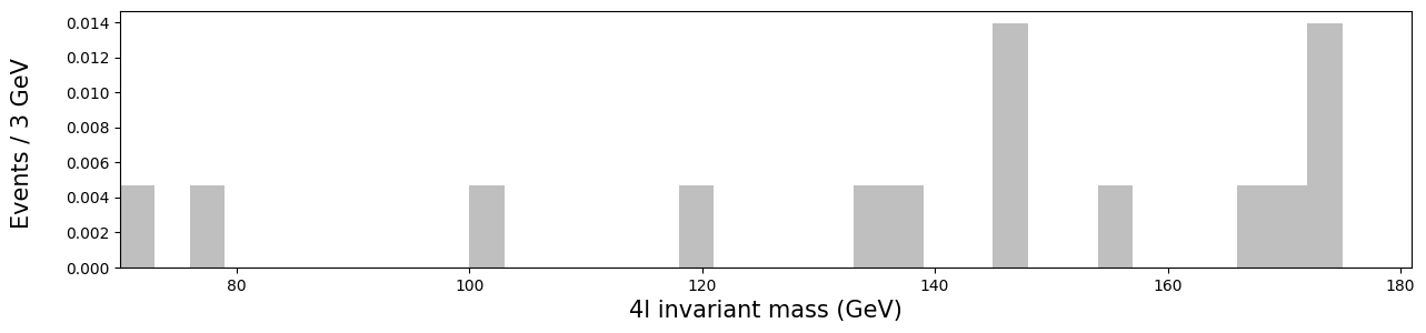 ../../_images/Hunting-the-Higgs-4leptons_11_0.png