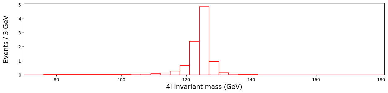 ../../_images/Hunting-the-Higgs-4leptons_17_0.png