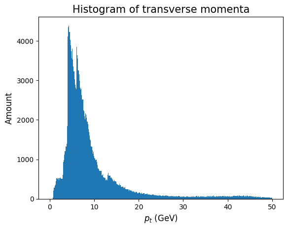 ../../_images/Normfit-transversemomentum-and-pseudorapidity_12_0.png