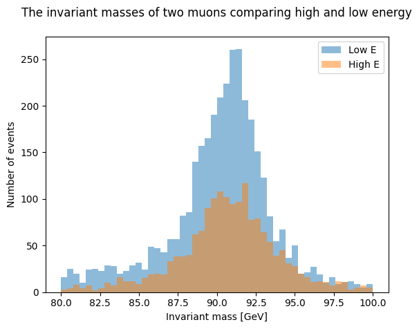 ../../_images/Overlaid-histograms_12_0.png