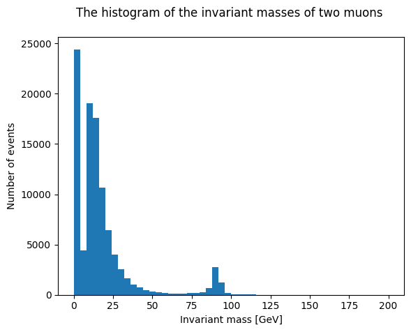 ../../_images/Overlaid-histograms_8_0.png