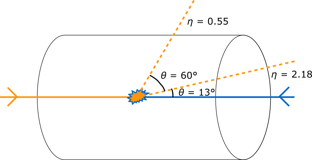 Draft of the CMS detector