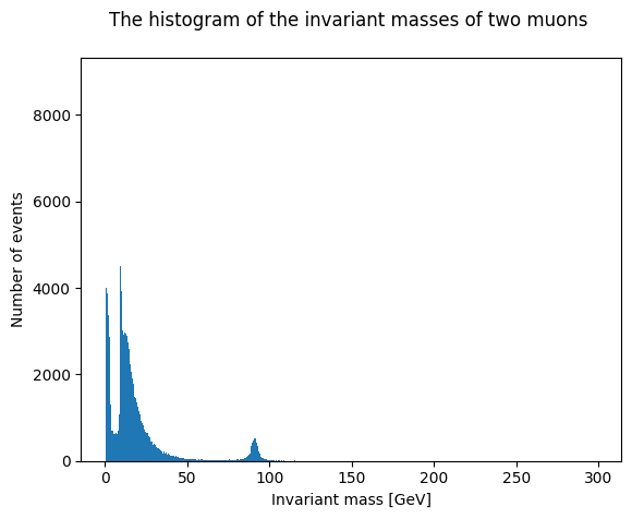 ../../_images/quick-start-to-CMS-open-data_18_0.png