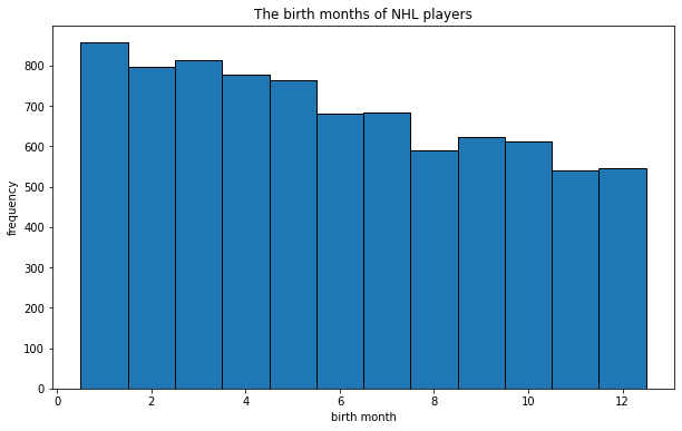 ../_images/Histogram_8_0.png