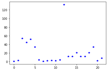 ../_images/Python-tutorial_59_0.png