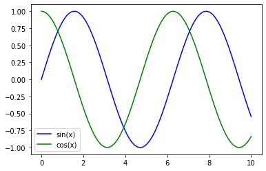 ../_images/Python-tutorial_61_0.png