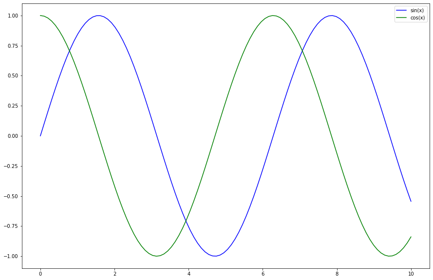 ../_images/Python-tutorial_62_0.png