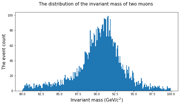 ../_images/Python-tutorial_69_0.png