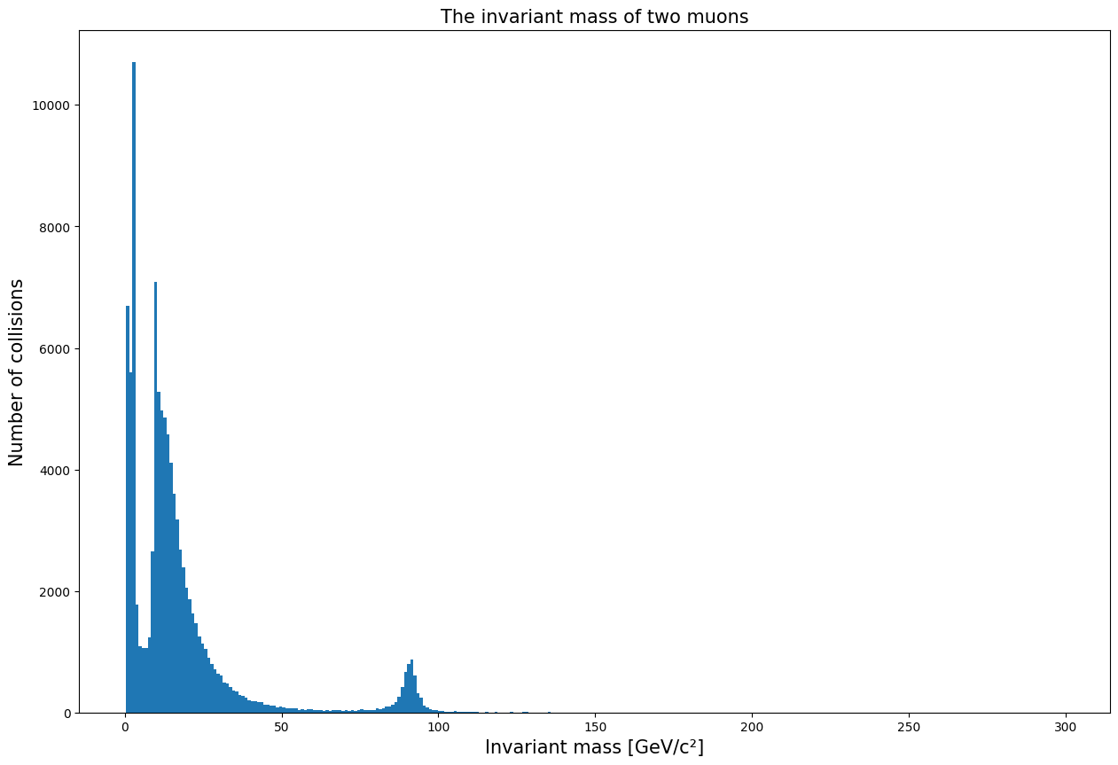 ../_images/jupyter-notebook-tutorial_35_0.png