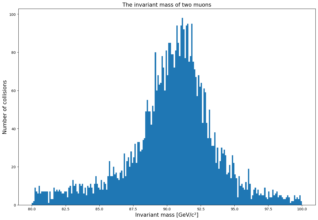 ../_images/jupyter-notebook-tutorial_37_0.png