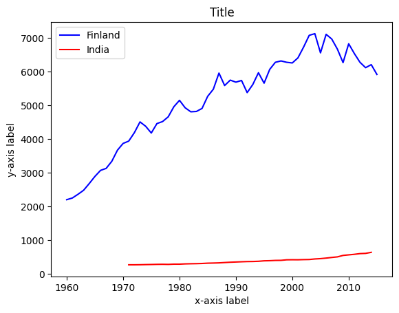 ../_images/linechart1_11_0.png