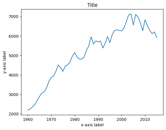 ../_images/linechart1_7_0.png