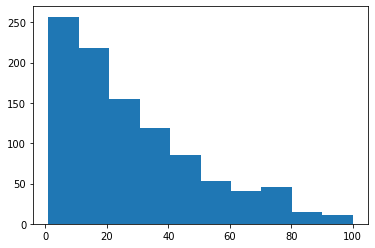 ../_images/intro_3_diagram_i_python_30_0.png